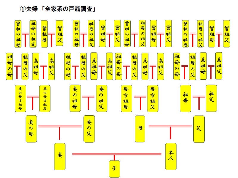 作者不詳/家庭娯楽図/家庭円満図/人物図/掛軸/名家伝来/AD-123 【公式